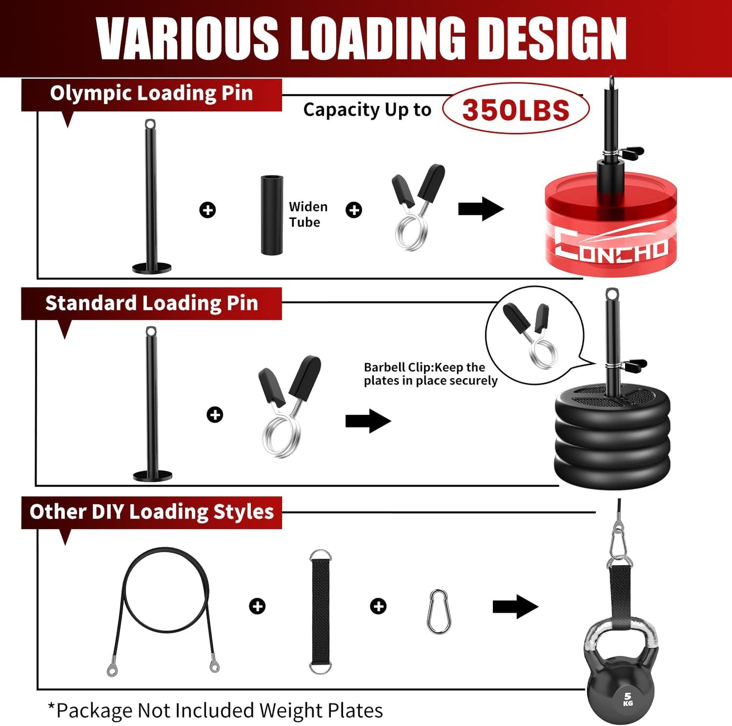 Cable Pulley System Gym Upgraded Weight Pulley System with 3 Detachable Handles