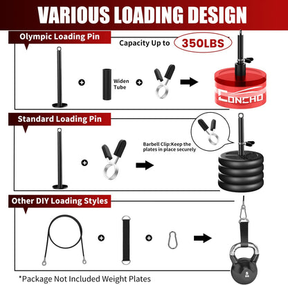 Cable Pulley System Gym Upgraded Weight Pulley System with 3 Detachable Handles